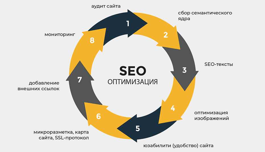 Как использовать Tier 2-3-4 ссылки для улучшения SEO 1743376564